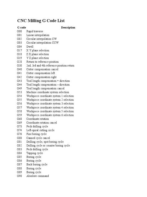 introduction of cnc machine pdf|cnc machine codes list pdf.